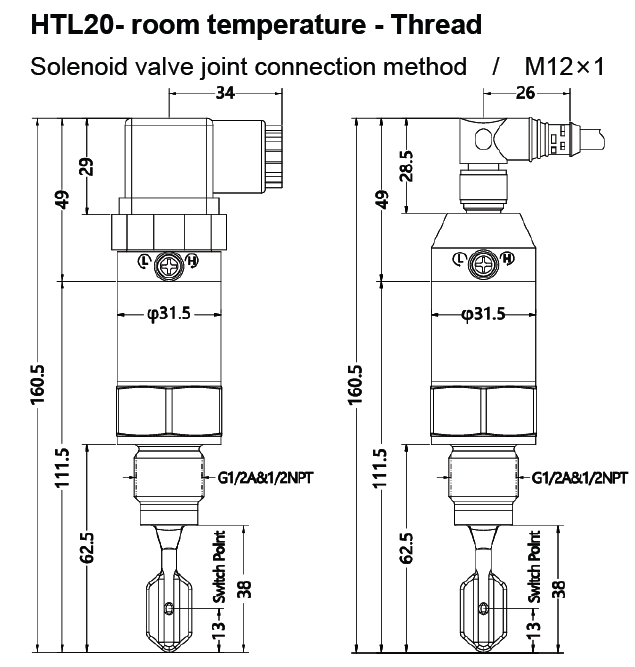 Level Switch_Thread