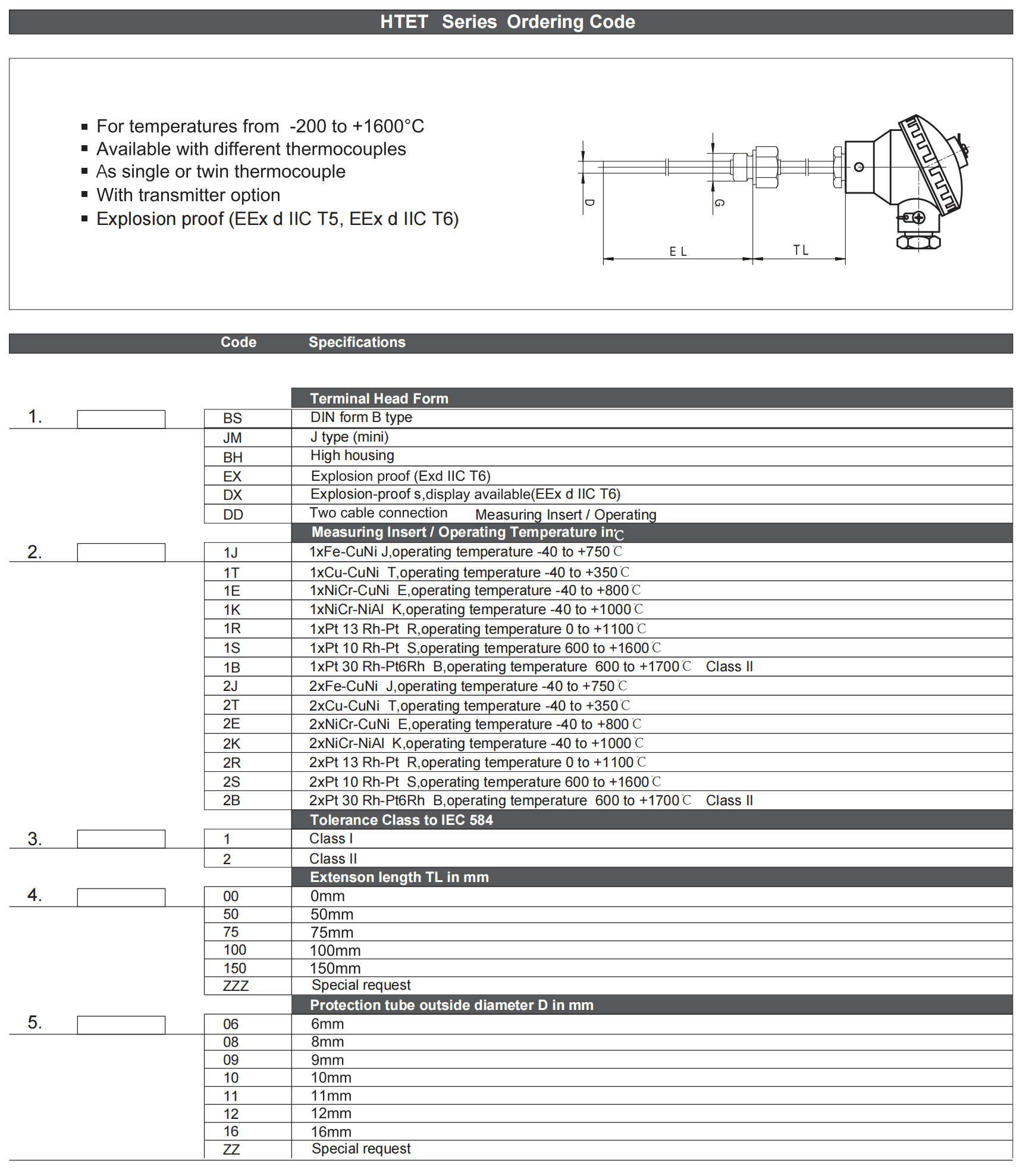 HTET-Series-Ordering-Code1