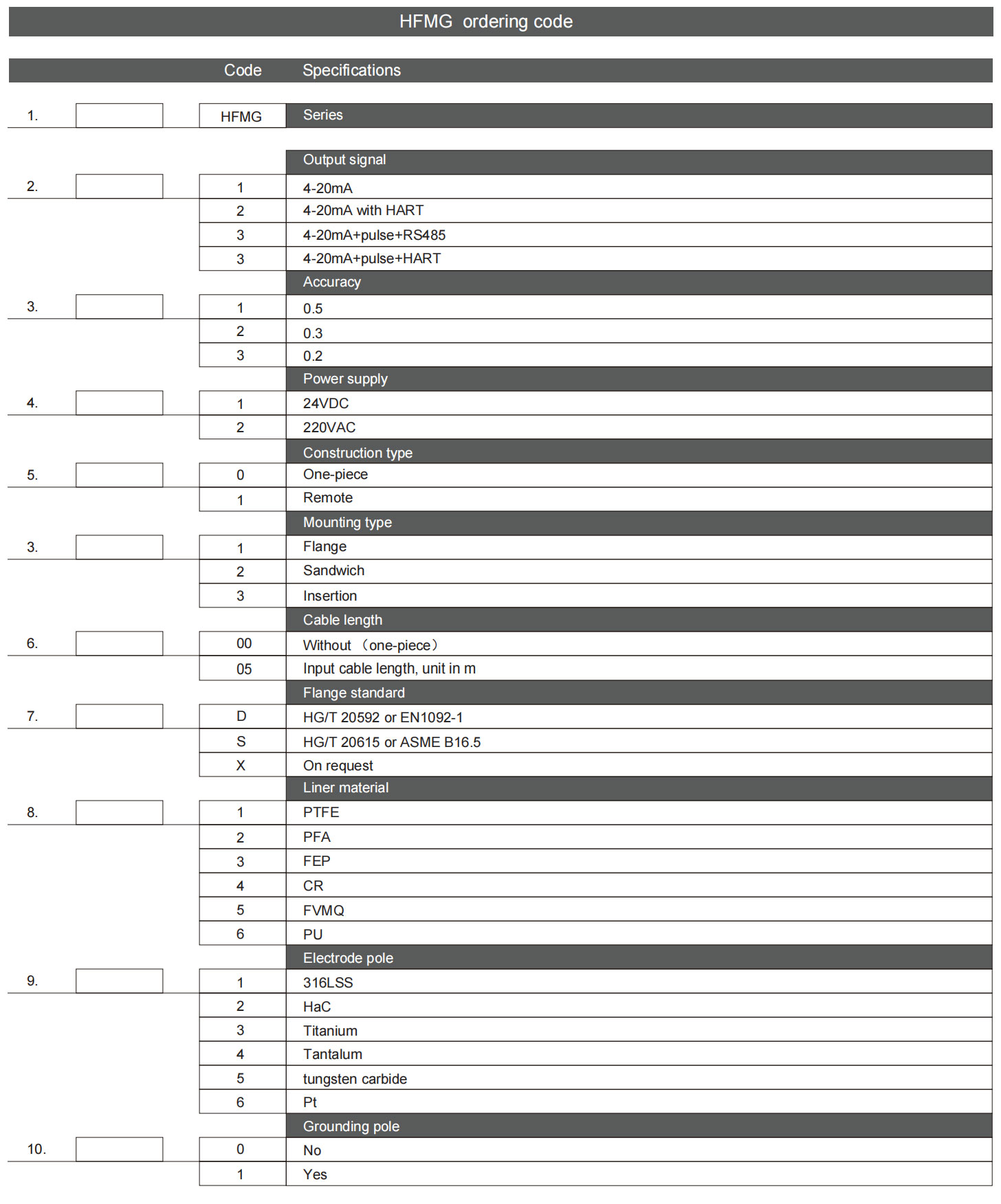 HFMG-ordering-code1