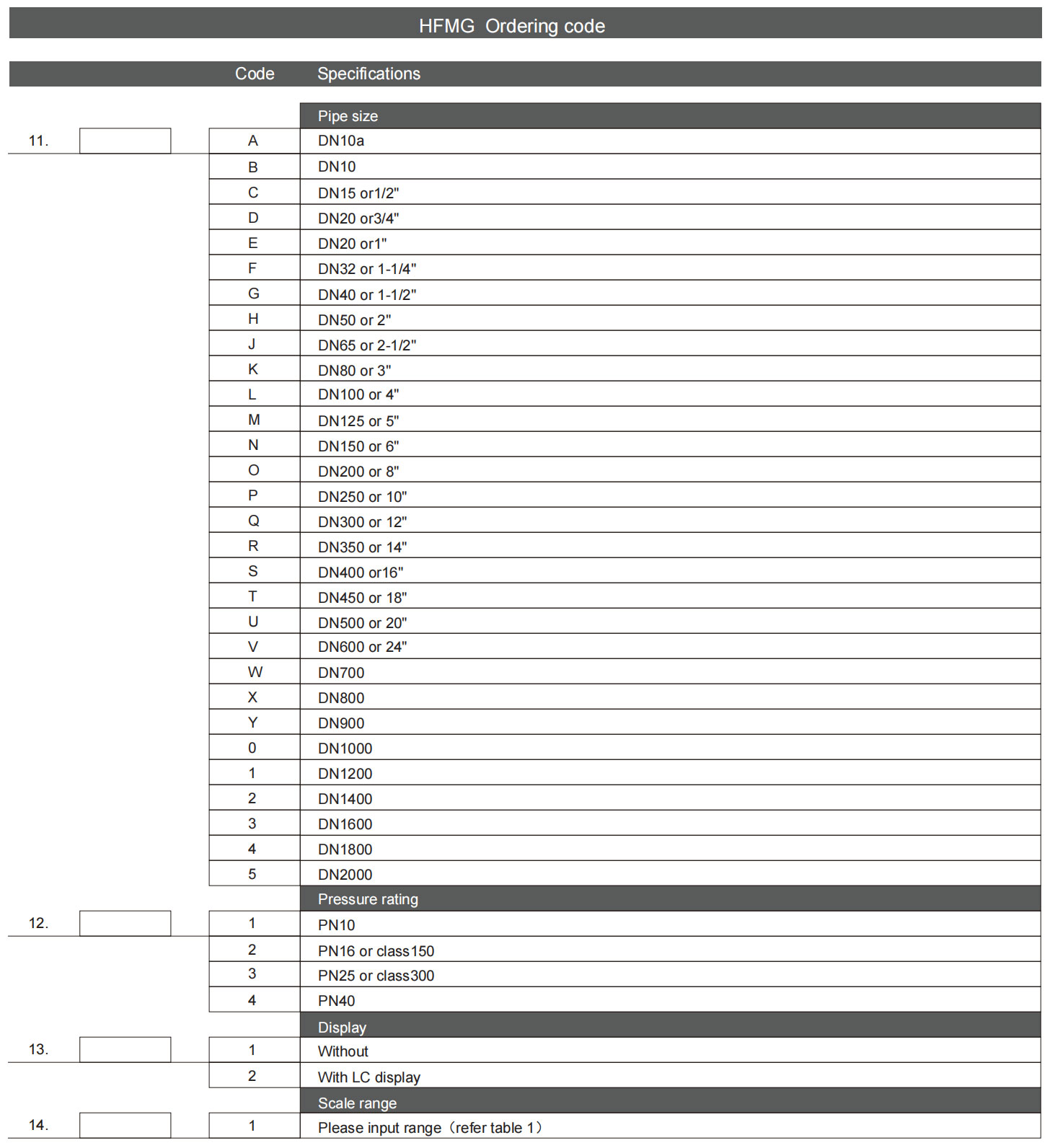HFMG-Ordering-code