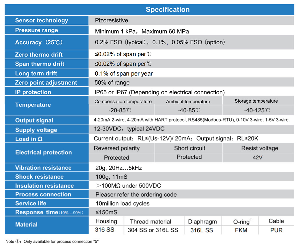 Specification