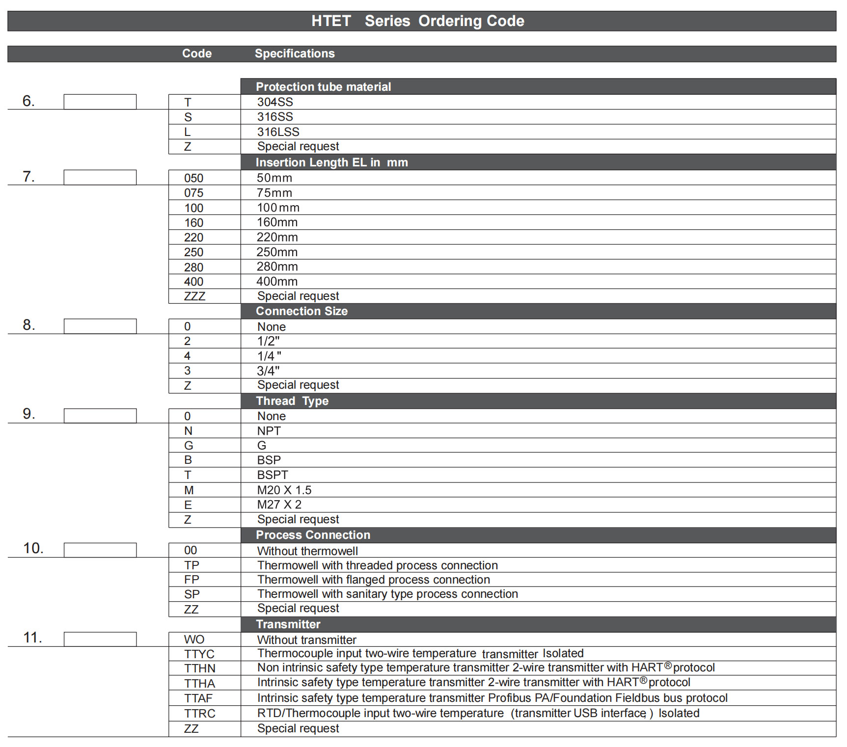HTET-Series-Ordering-Code